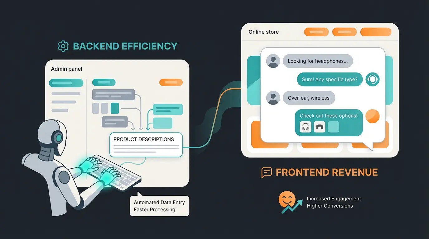 Backend-KI vs Frontend-KI Vergleich für E-Commerce