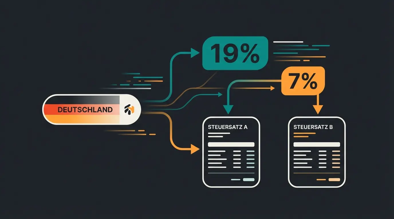 Steuer-Mapping zwischen WooCommerce und sevDesk konfigurieren