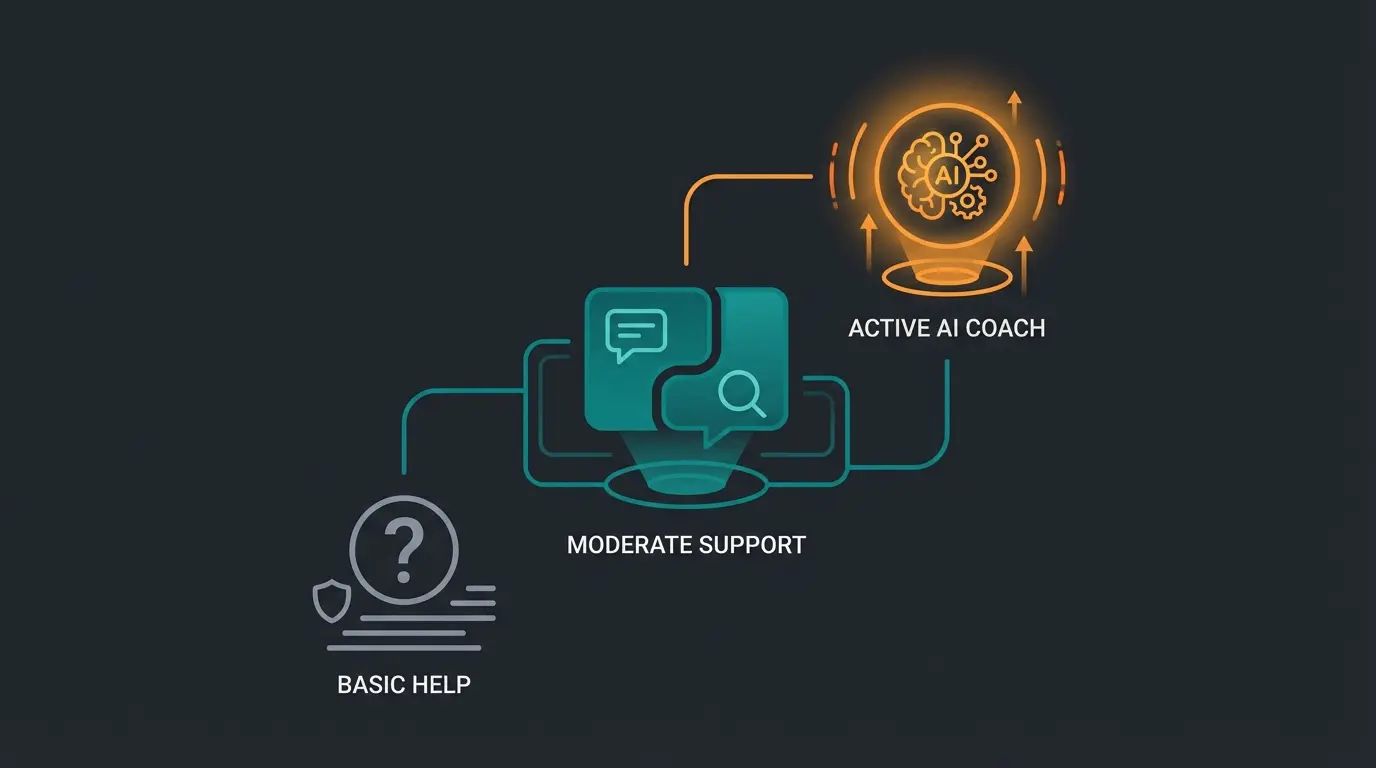 Vergleich der Beratungs-Level verschiedener Buchhaltungssoftware