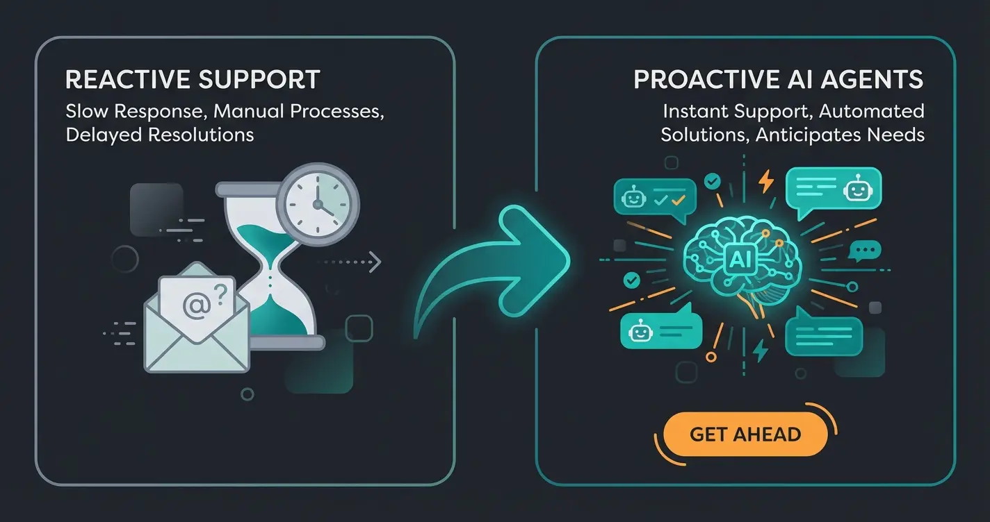 Comparison of reactive traditional support versus proactive AI-powered customer consultation