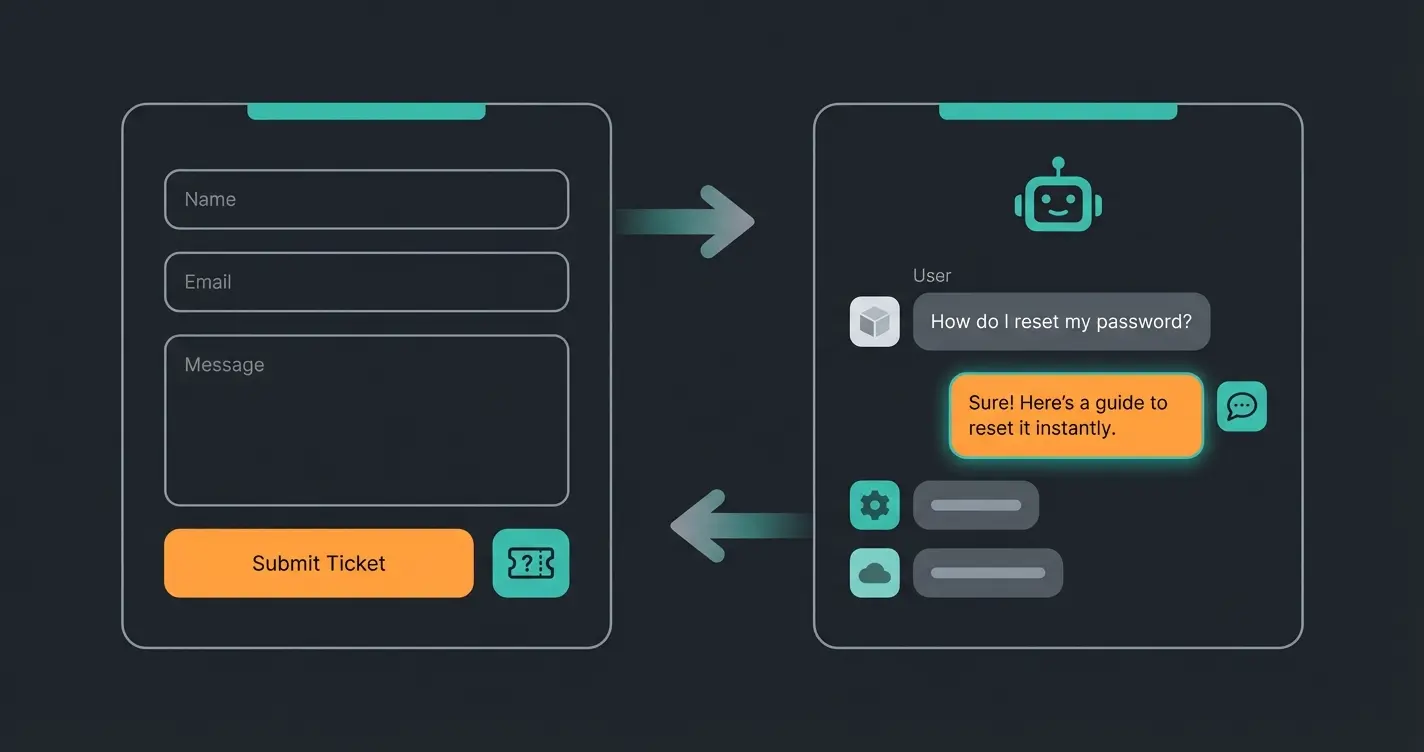 Hybride Kontaktseite mit Formular und KI-Chat Kombination