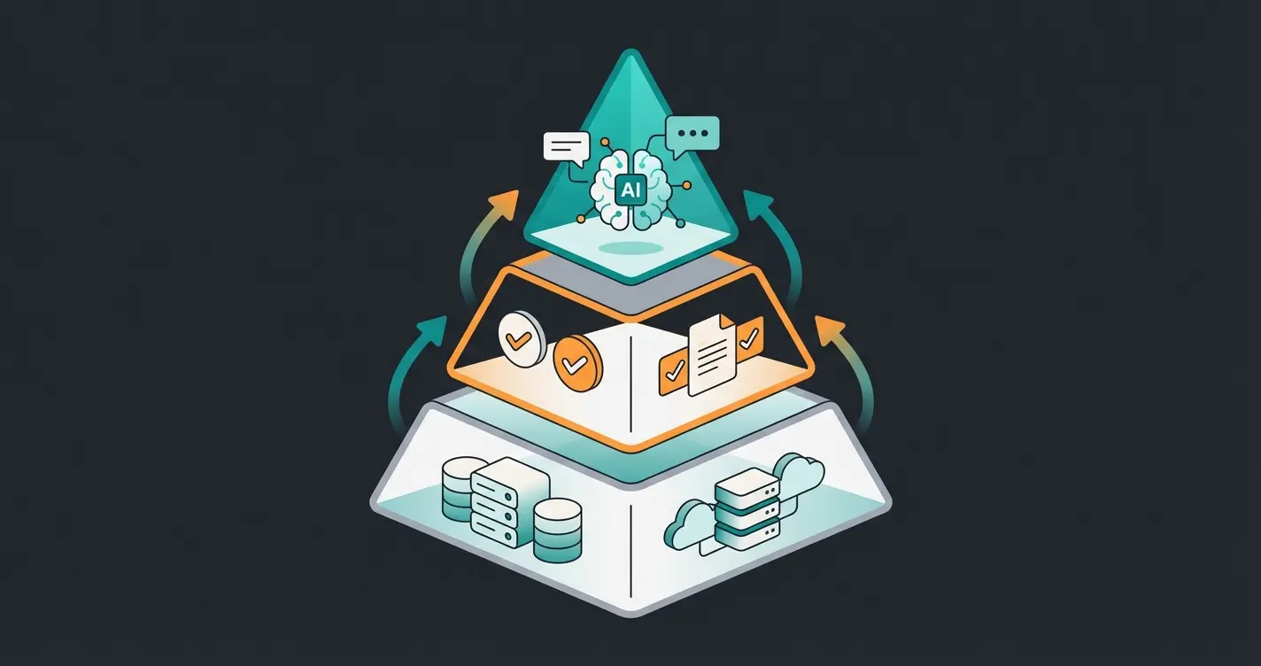 Der moderne Shopify Partner Tech Stack mit AI-Integration