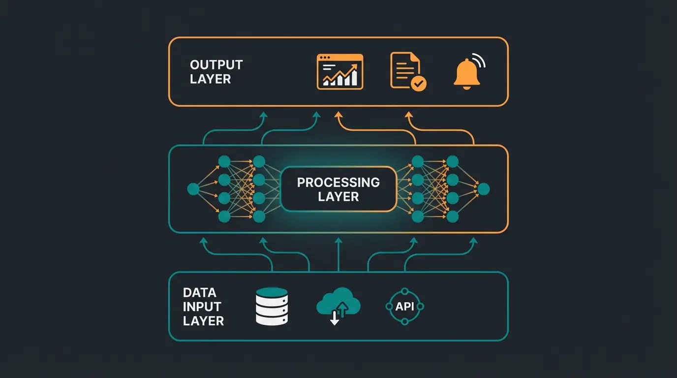 AI technology layers showing natural language processing and response generation