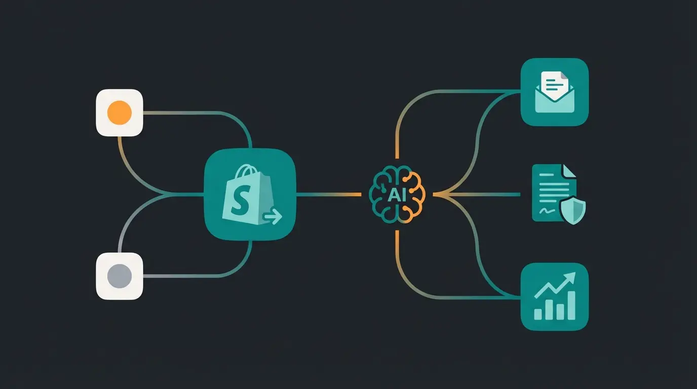 Tech-Stack-Übersicht für erfolgreichen Shopify Dropshipping Store mit KI-Tools