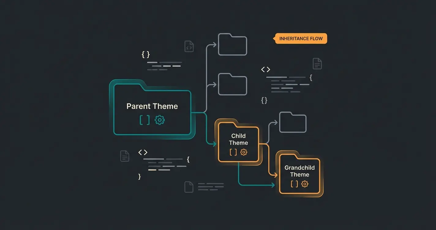 Shopware child theme file structure and configuration diagram