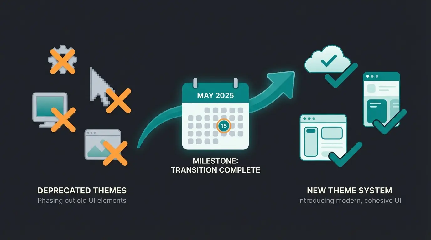 Shopware premium themes timeline showing end of life for Shape, Cinema, and other legacy themes in 2025