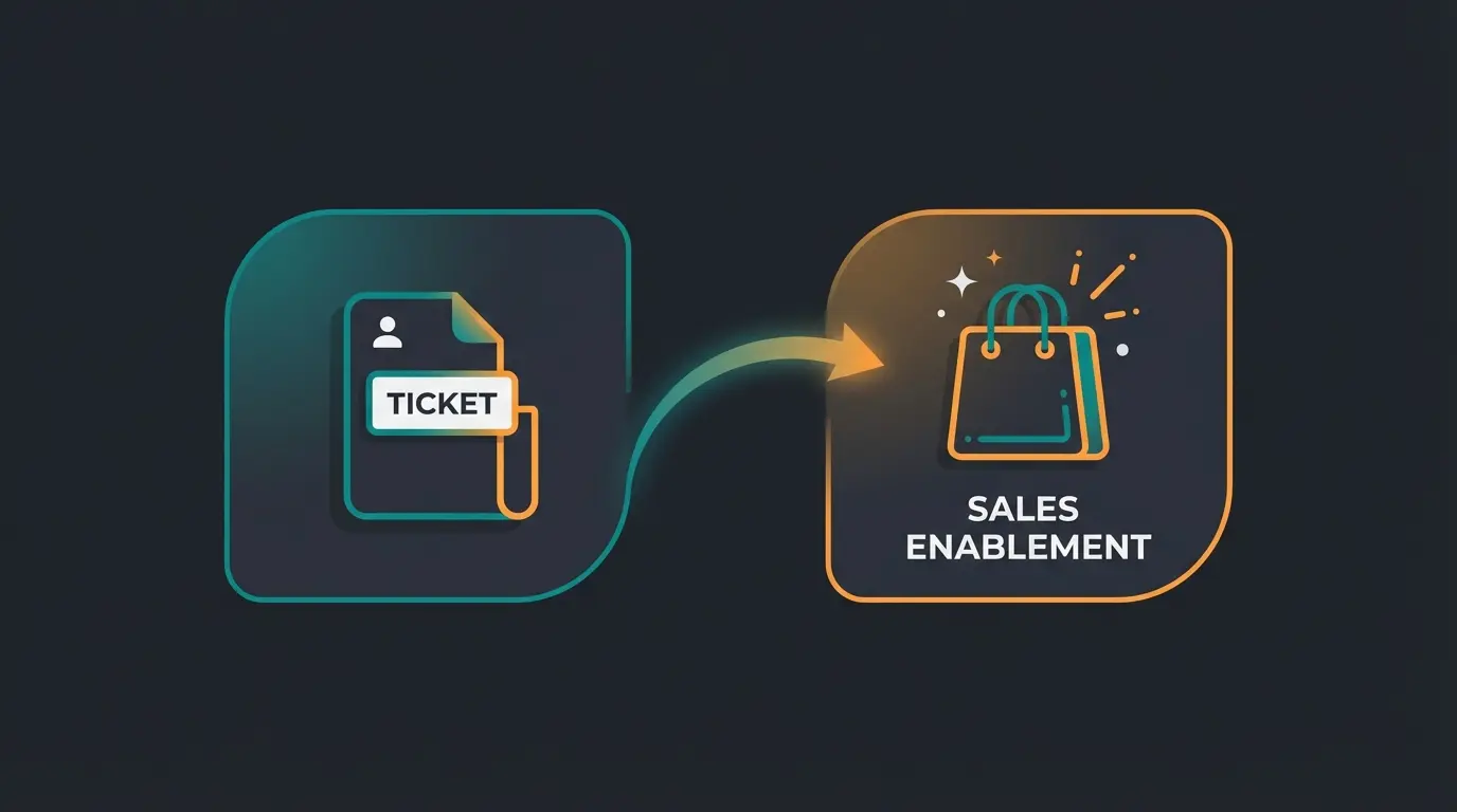Transformation from ticket management to sales opportunity mindset