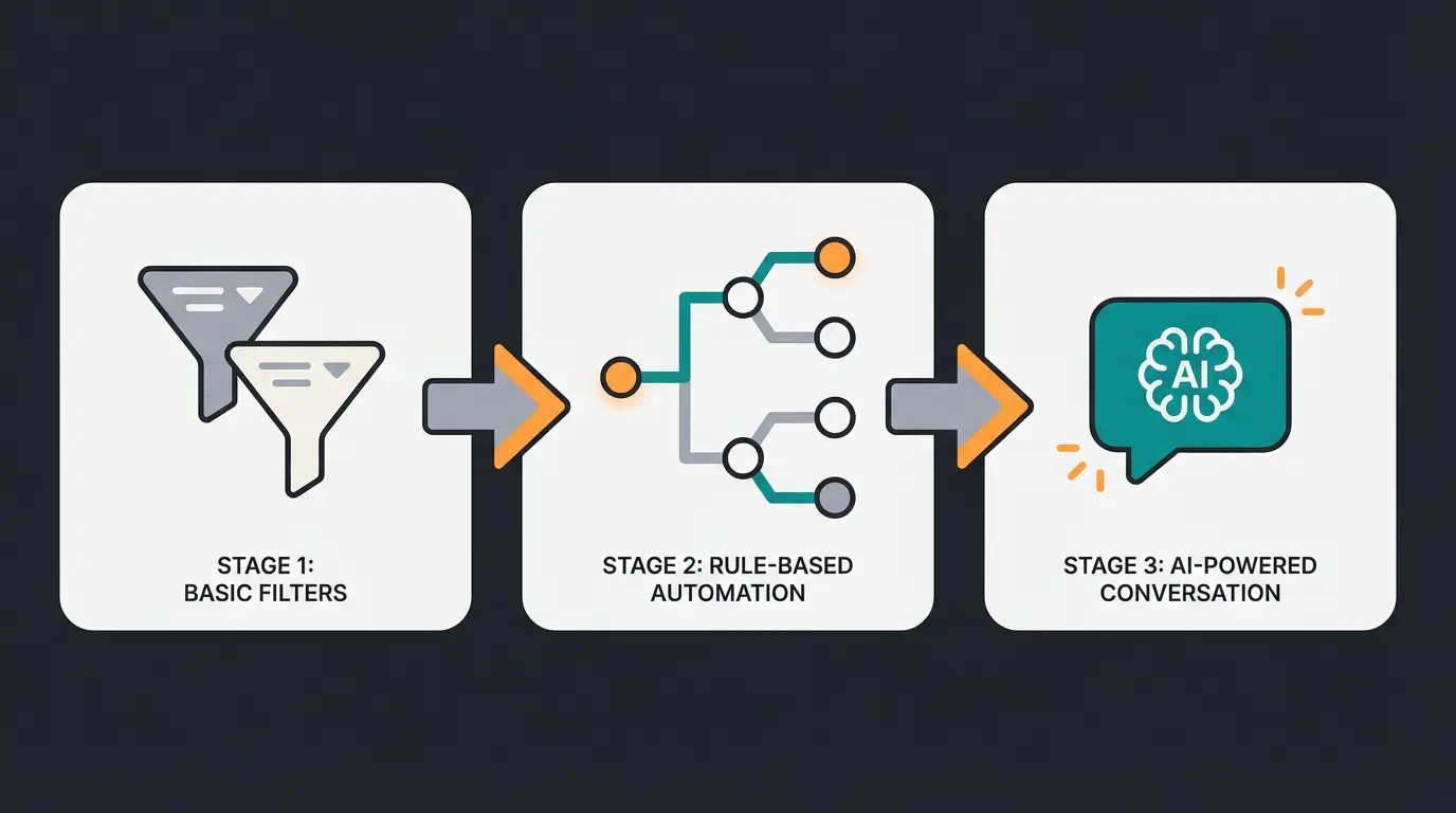 Evolution of product search technology from filters to AI
