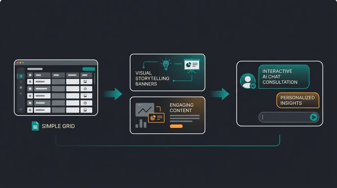 Evolution of Shopware storefront from grid layouts to visual storytelling to AI consultation