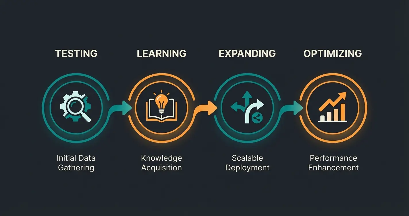 Phased implementation process for AI sales consultant deployment