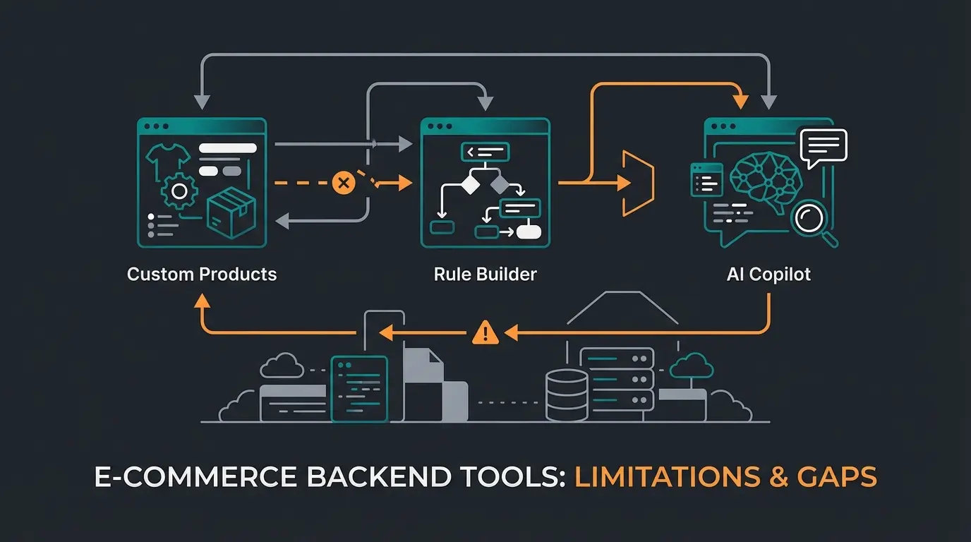 Übersicht der Standard-Personalisierungstools in Shopware 6
