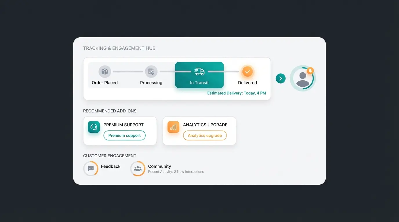Branded tracking page showing customer journey from order to delivery
