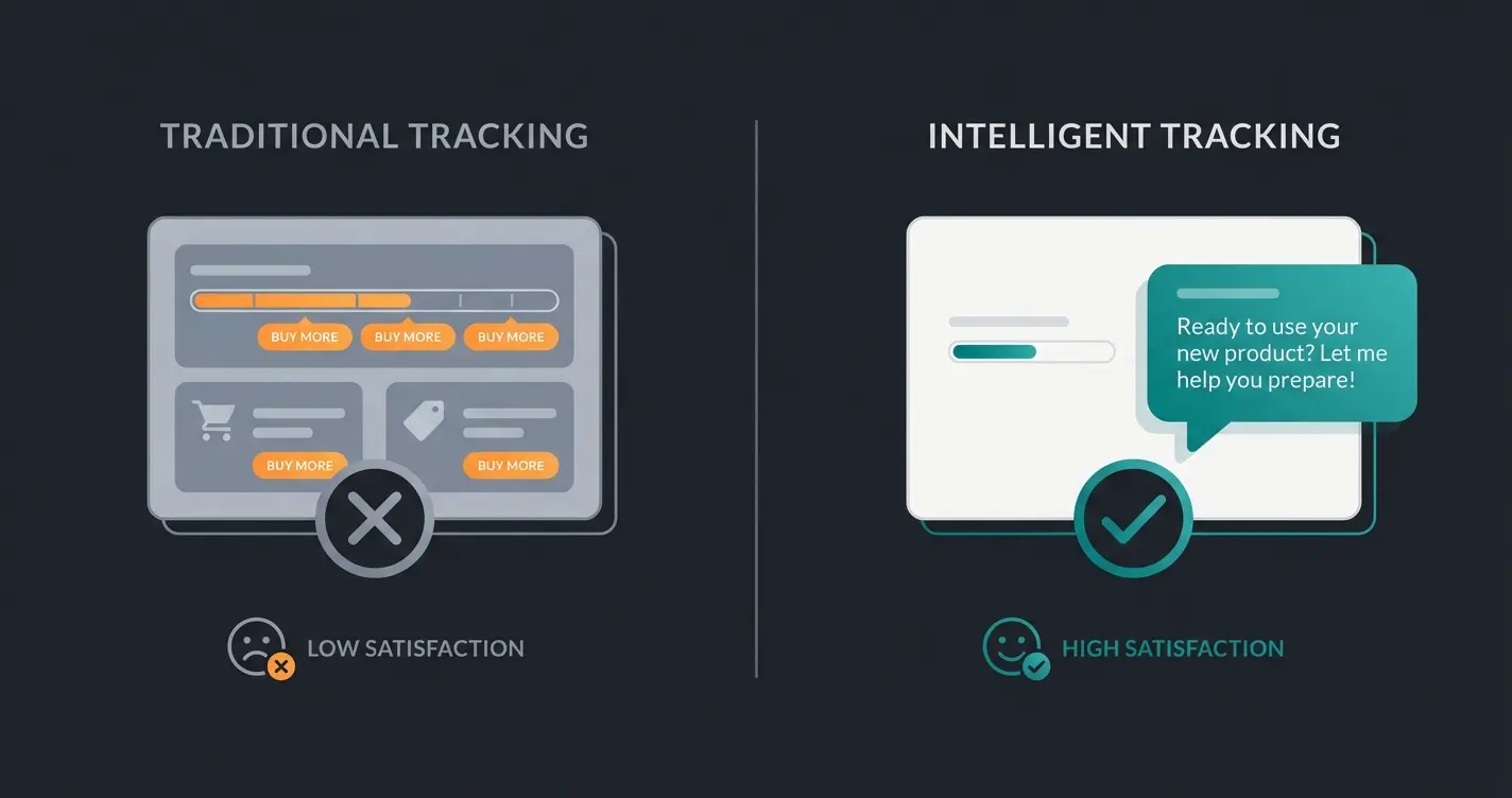Vergleich klassisches Upselling versus Pre-Education auf Tracking-Seiten
