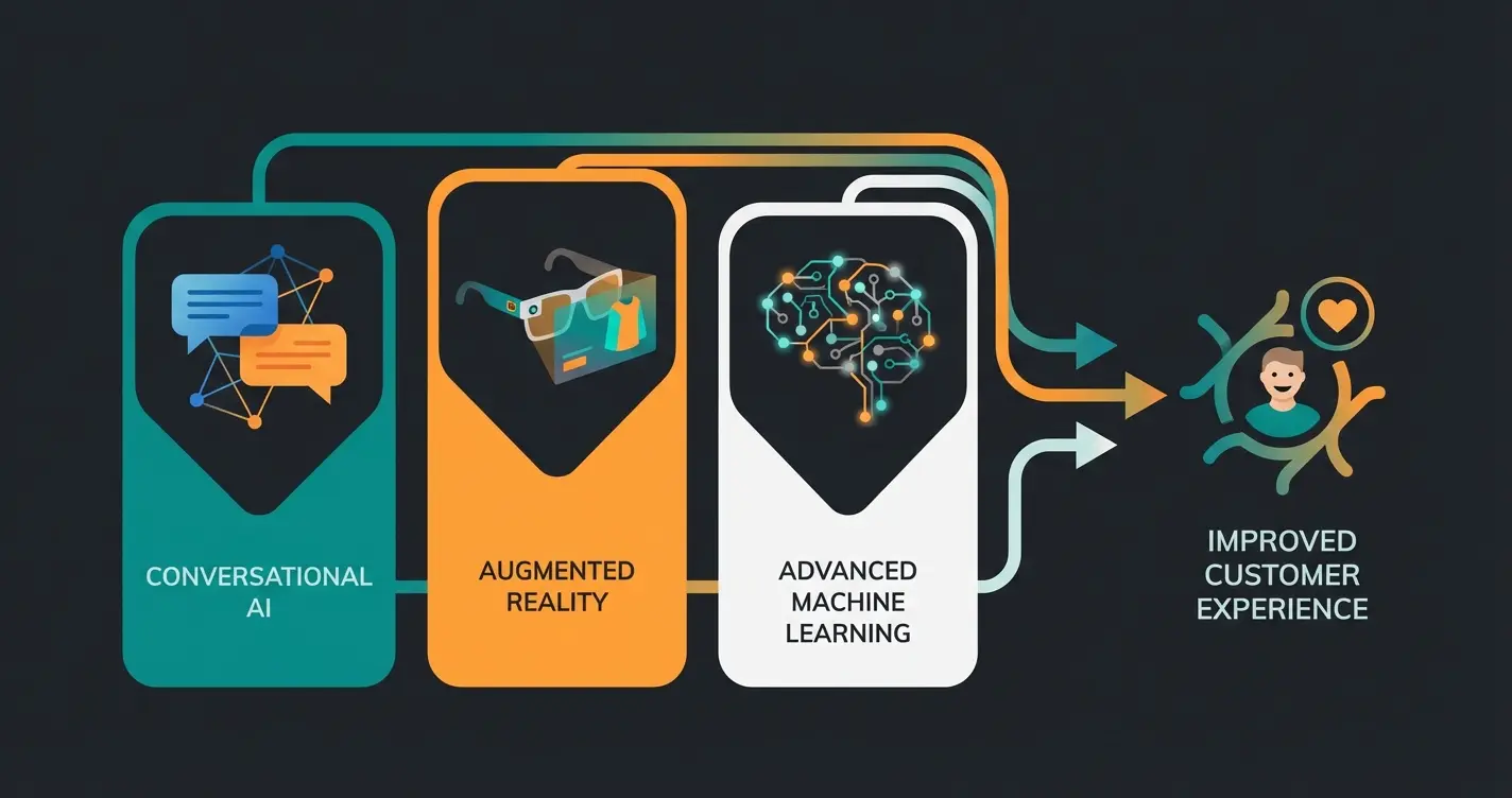 Zukunftstrends der Produktempfehlungen: KI, Sprache und AR