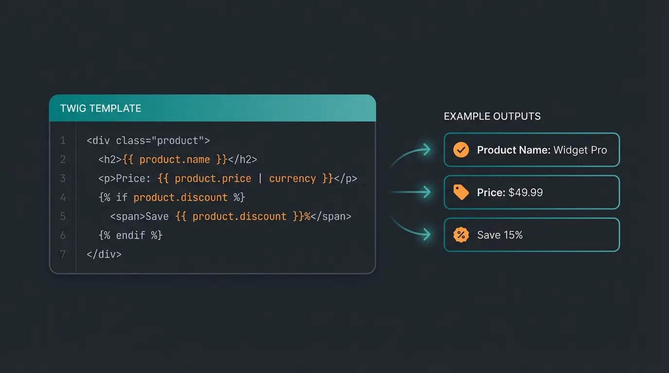 Twig template variable cheat sheet for Shopware URL optimization