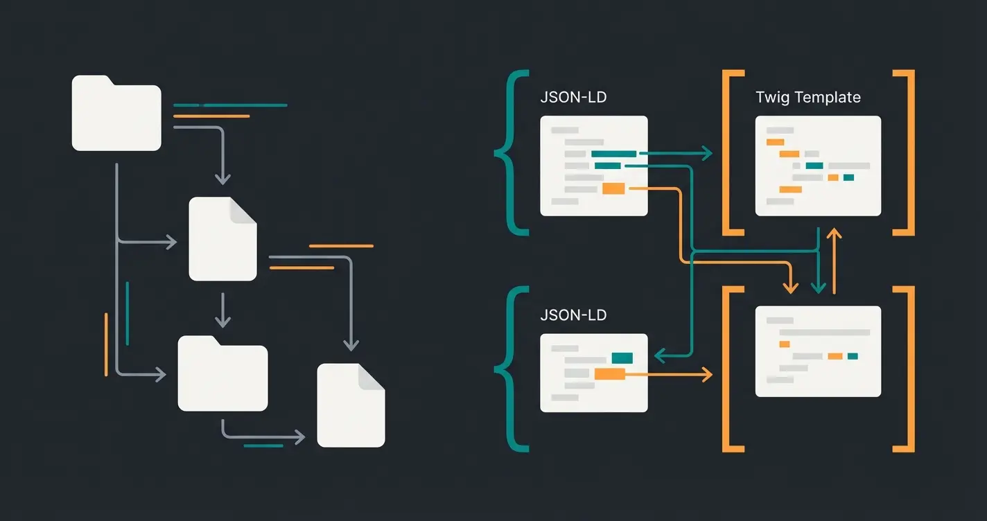 Shopware 6 Twig-Template Struktur für JSON-LD strukturierte Daten