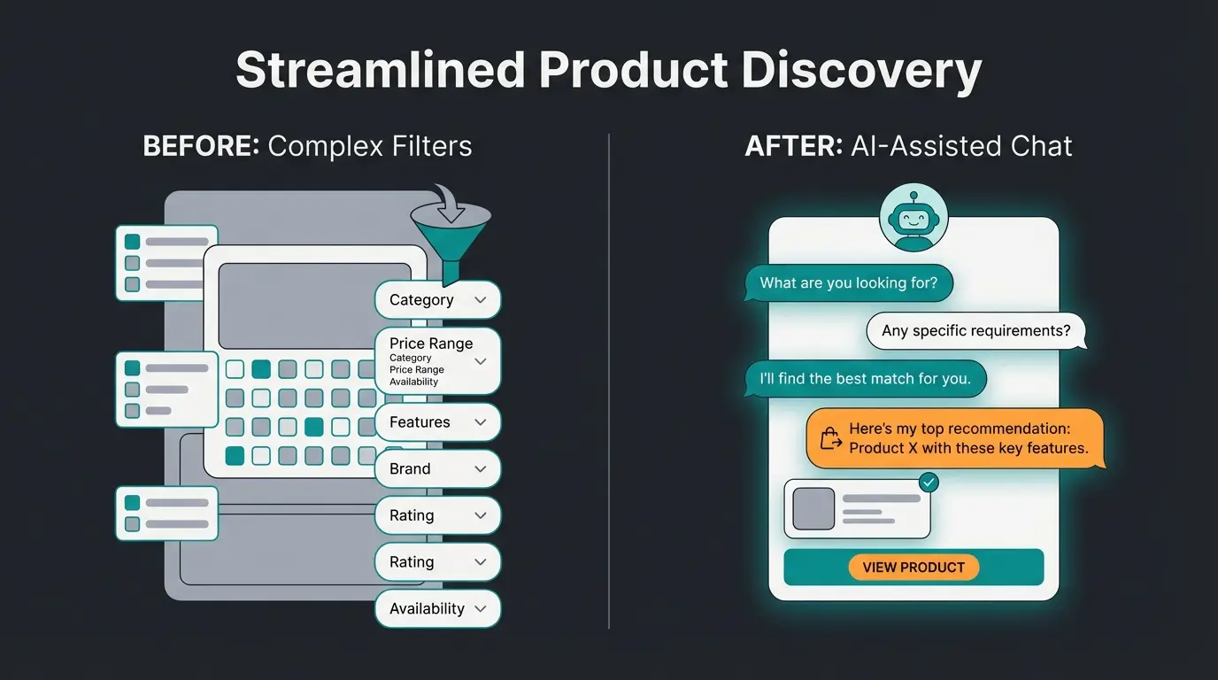 Vergleich klassischer Shopware Filter vs. KI-Produktberatung Dialog