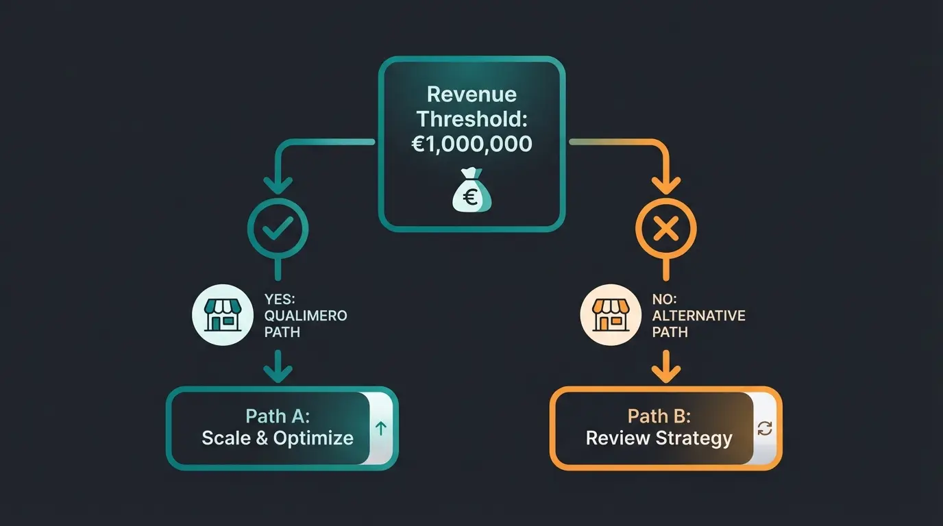 Fair Usage Policy Entscheidungsbaum für Shopware Community Edition