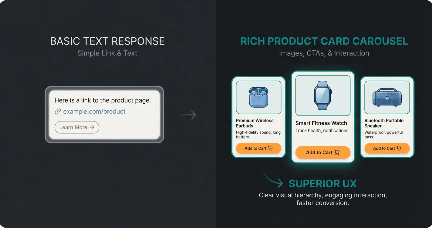 Side-by-side comparison of FAQ bot response versus AI consultant response with product cards