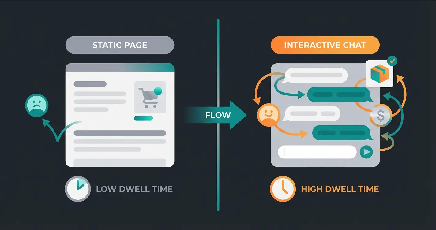 Vergleich zwischen statischer Produktseite und interaktiver KI-Beratung für WooCommerce SEO