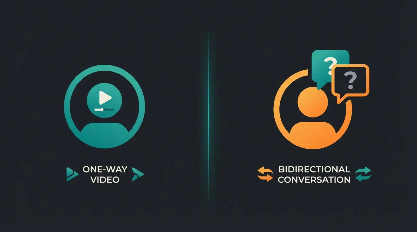 Vergleich zwischen linearem Video-Avatar und interaktivem KI-Berater