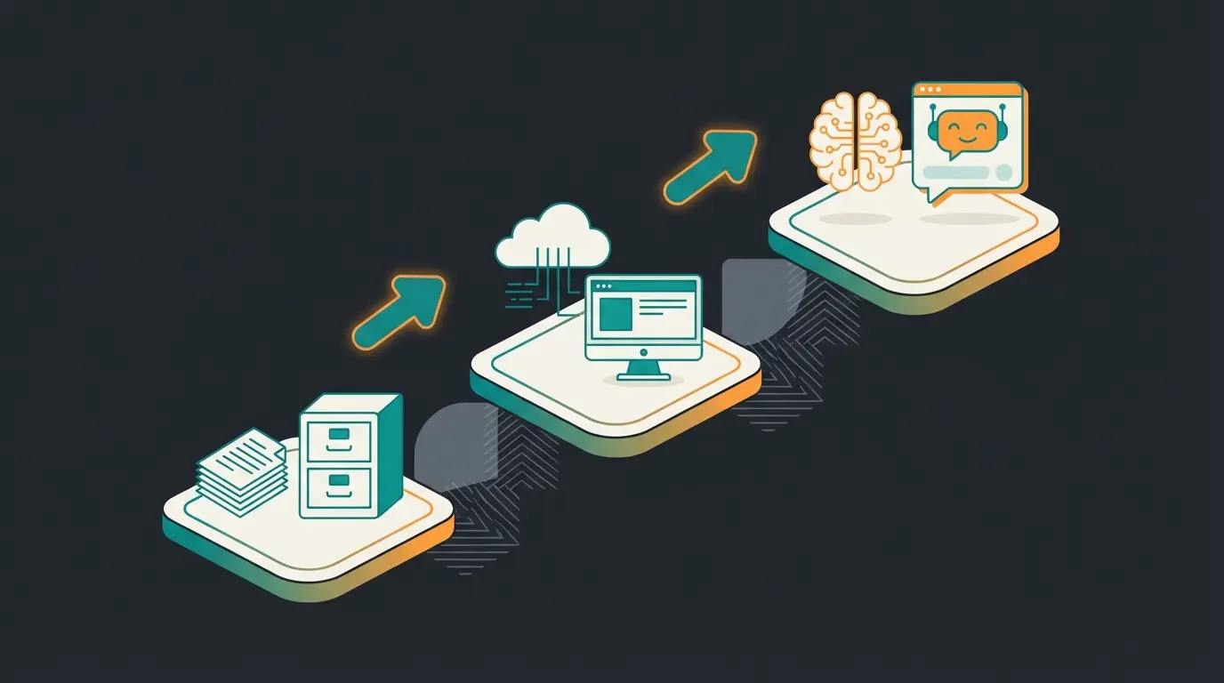 Visualization of the three stages of digitalization from analog to AI-powered services