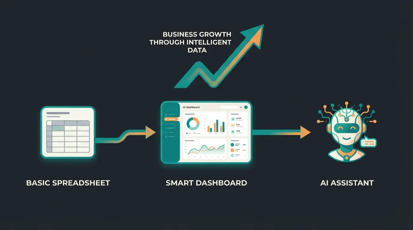 Future of inventory management showing Excel evolving into AI-powered sales system