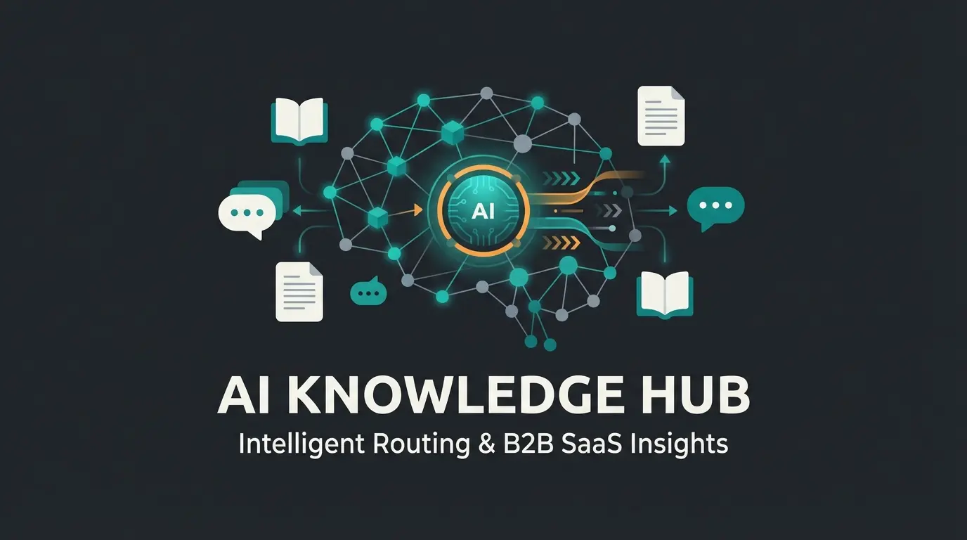 Intercom Help Center AI-driven support visualization with knowledge base architecture