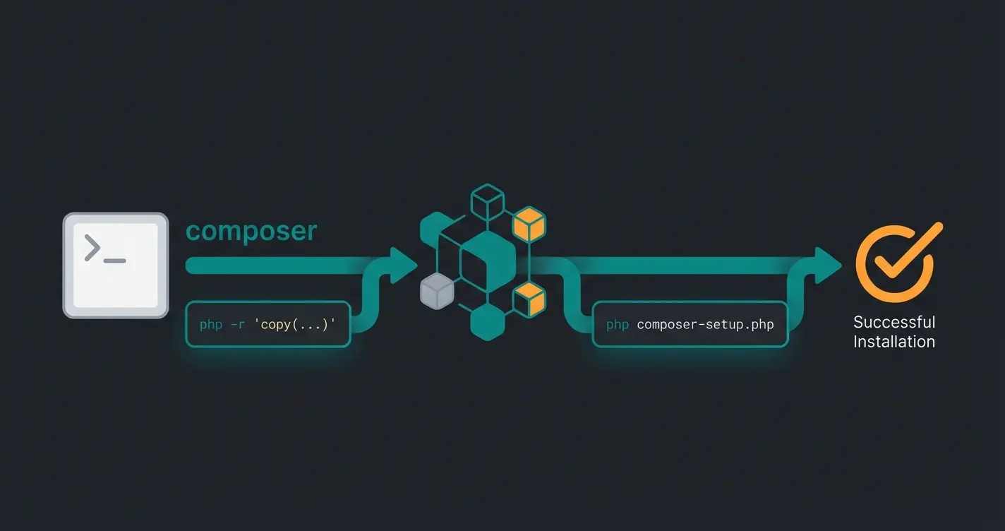 Composer Installation Workflow für Magento Extensions