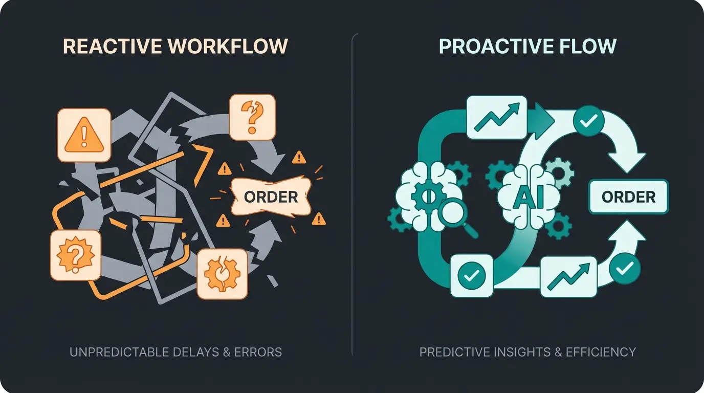 Comparison visualization of reactive order management versus proactive AI consultation approach