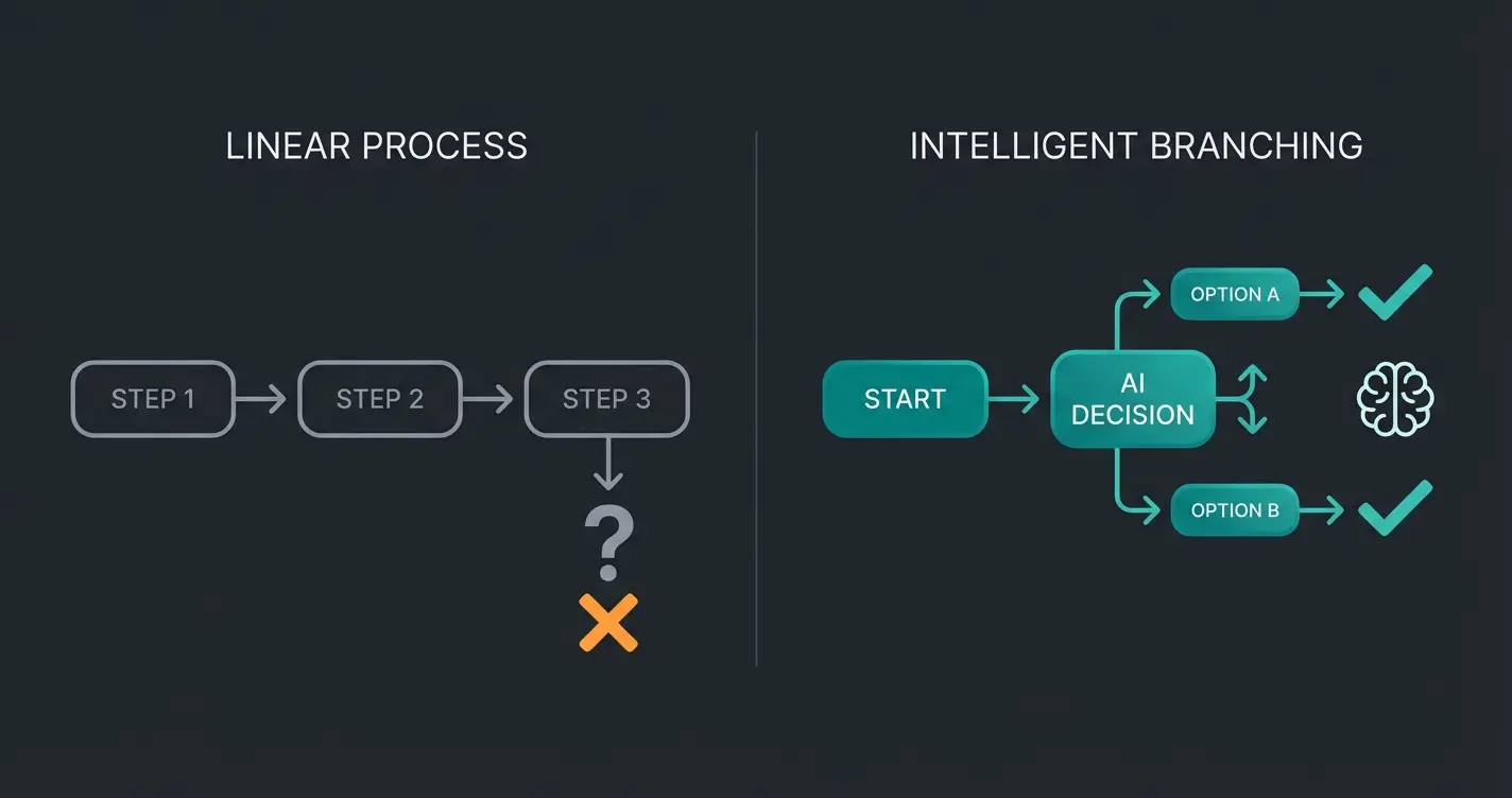 Workflow comparison diagram showing traditional WMS process versus AI-enhanced consultative warehouse management