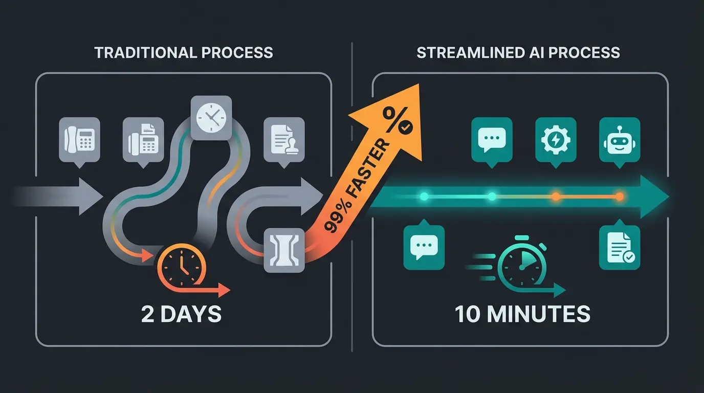Visual comparison of traditional vs AI-powered B2B ordering timeline