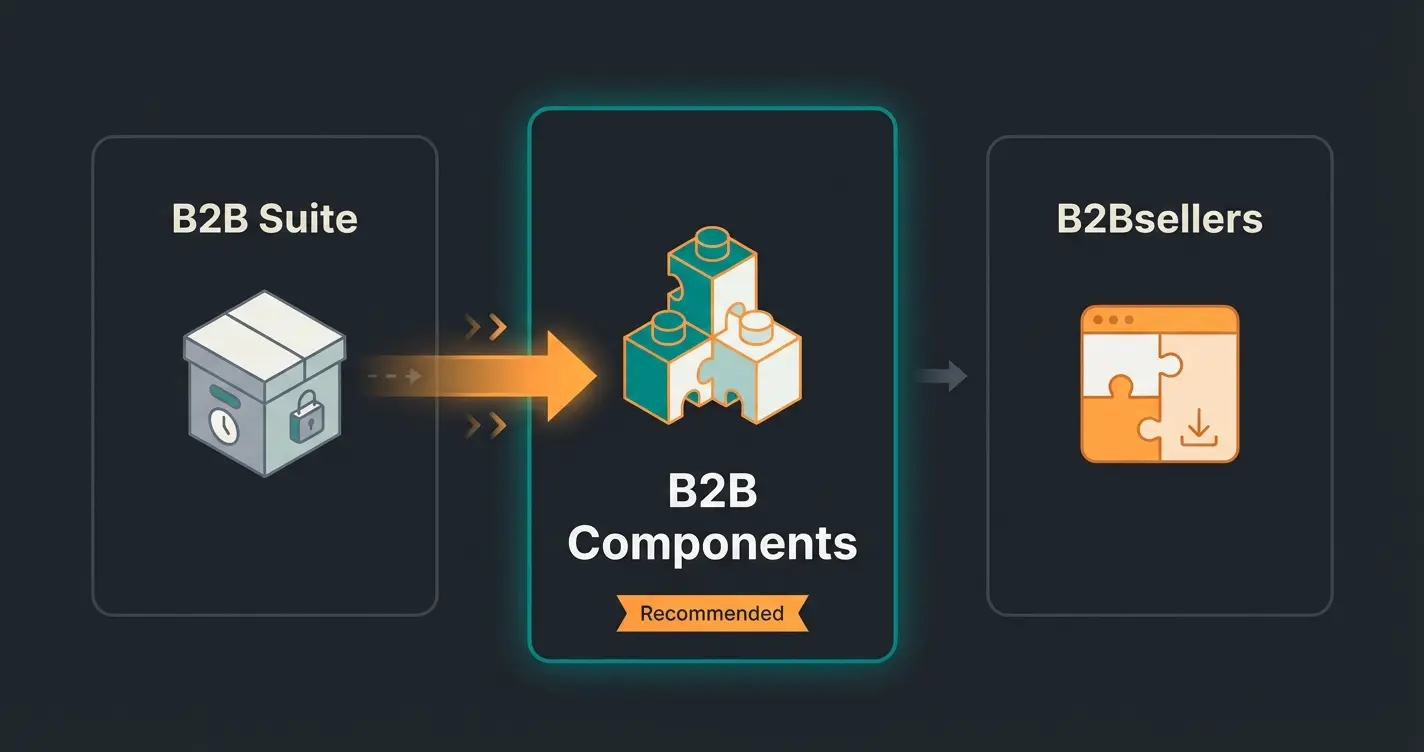 Vergleich der drei Shopware B2B Optionen: Suite, Components und B2Bsellers