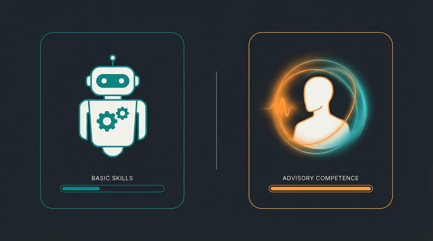 Visualizing the gap between basic AI knowledge and advanced advisory competence