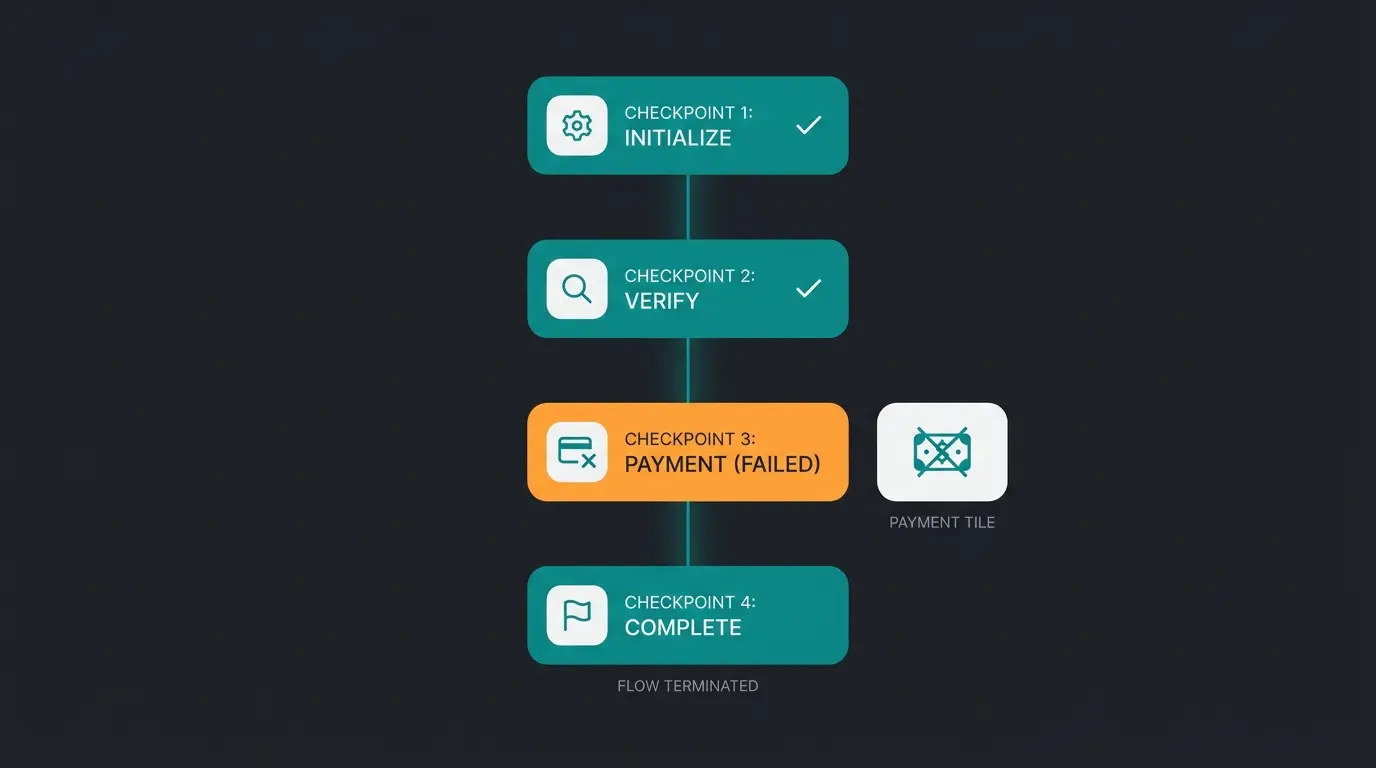 Elimination-order diagnostic flow for a Shopware payment method missing from checkout