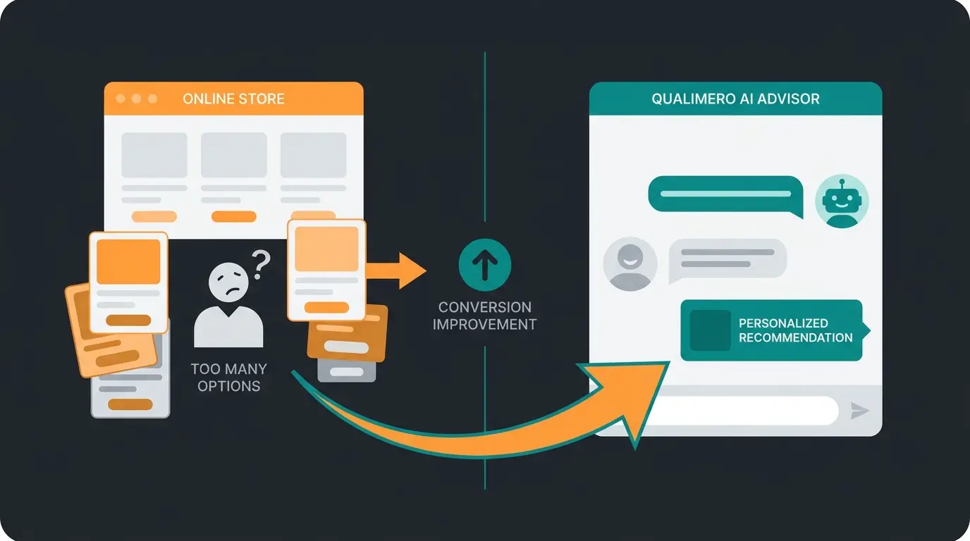 E-commerce consultation gap: overwhelming product pages vs personalized AI product advisory