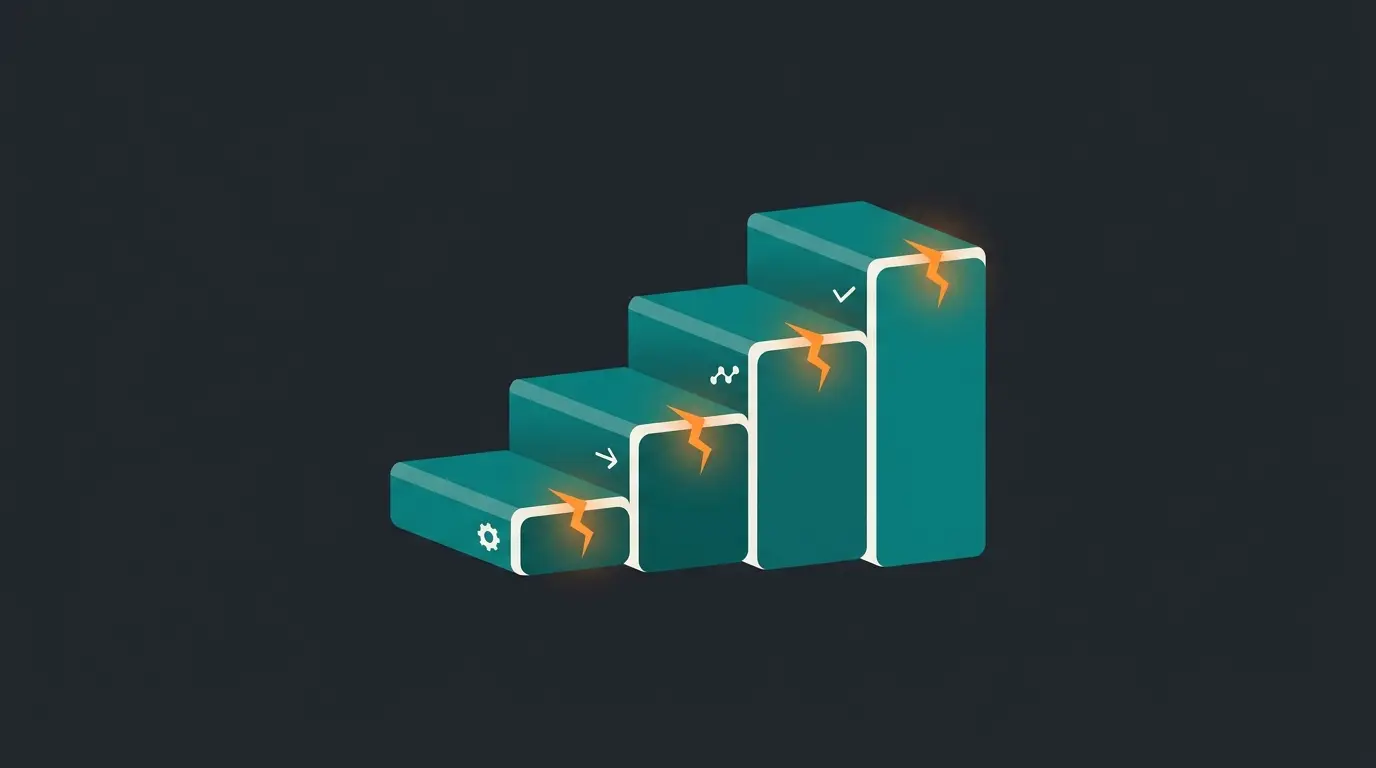 Order volume threshold staircase showing where manual, app-assisted and ERP-integrated order management each break
