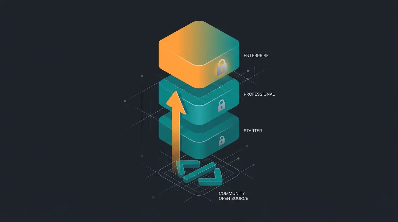 Shopware Lizenzmodell 2026: Community Edition unter MIT-Lizenz sowie die kommerziellen Stufen Rise, Evolve und Beyond