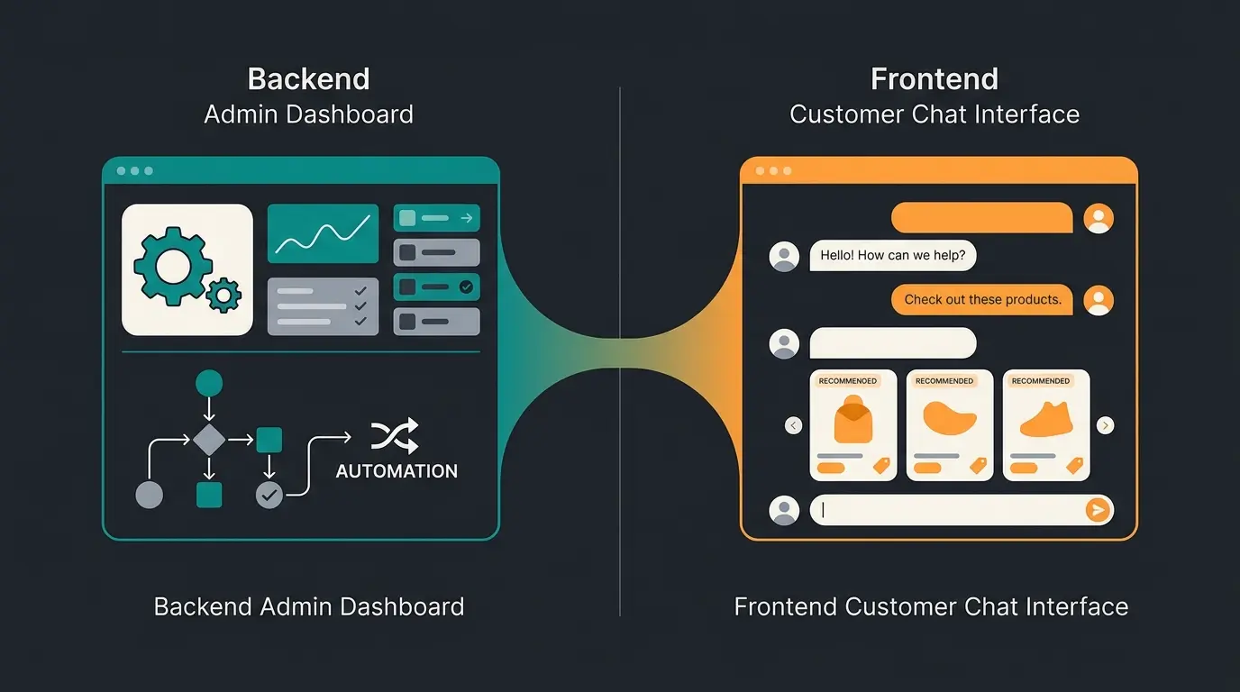 Backend-KI vs Frontend-KI: Shopware AI Copilot und KI-Mitarbeiter im Vergleich