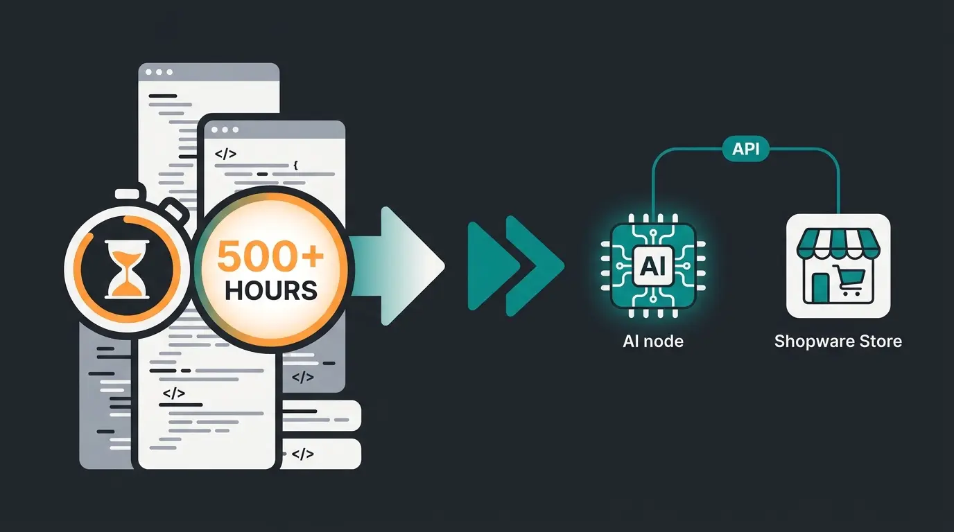 Build versus integrate comparison: custom plugin hours against a single API line to an AI employee