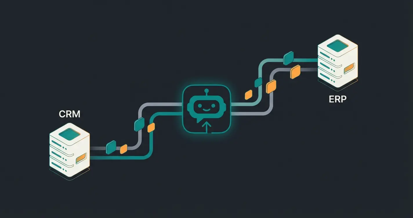 Illustration of data flow between Chatbot, CRM, and ERP systems