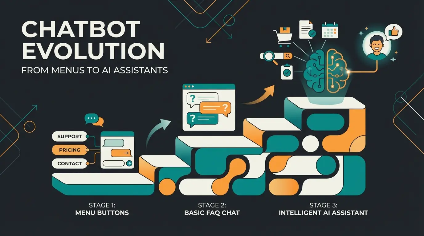 Flat illustration showing chatbot evolution from simple FAQ bot to AI product consultant on dark background