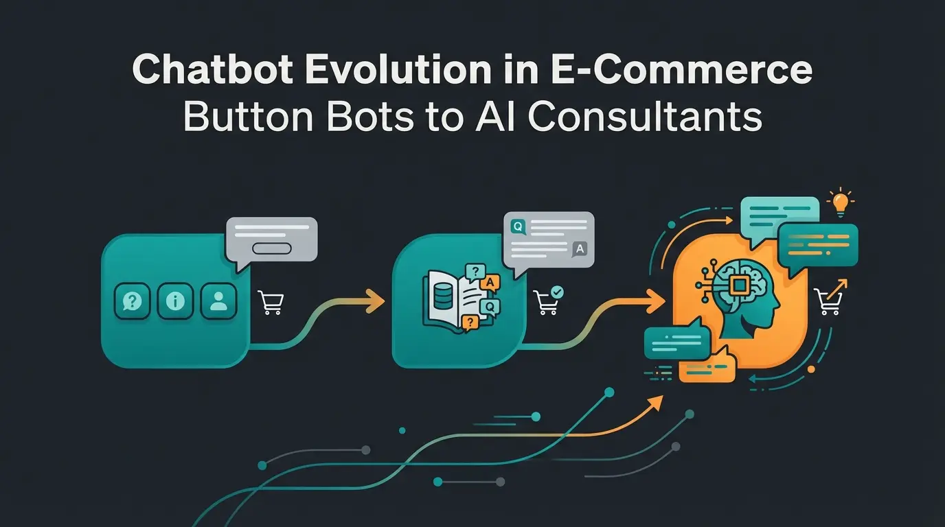 Chatbot software comparison showing evolution from FAQ bots to AI product consultants