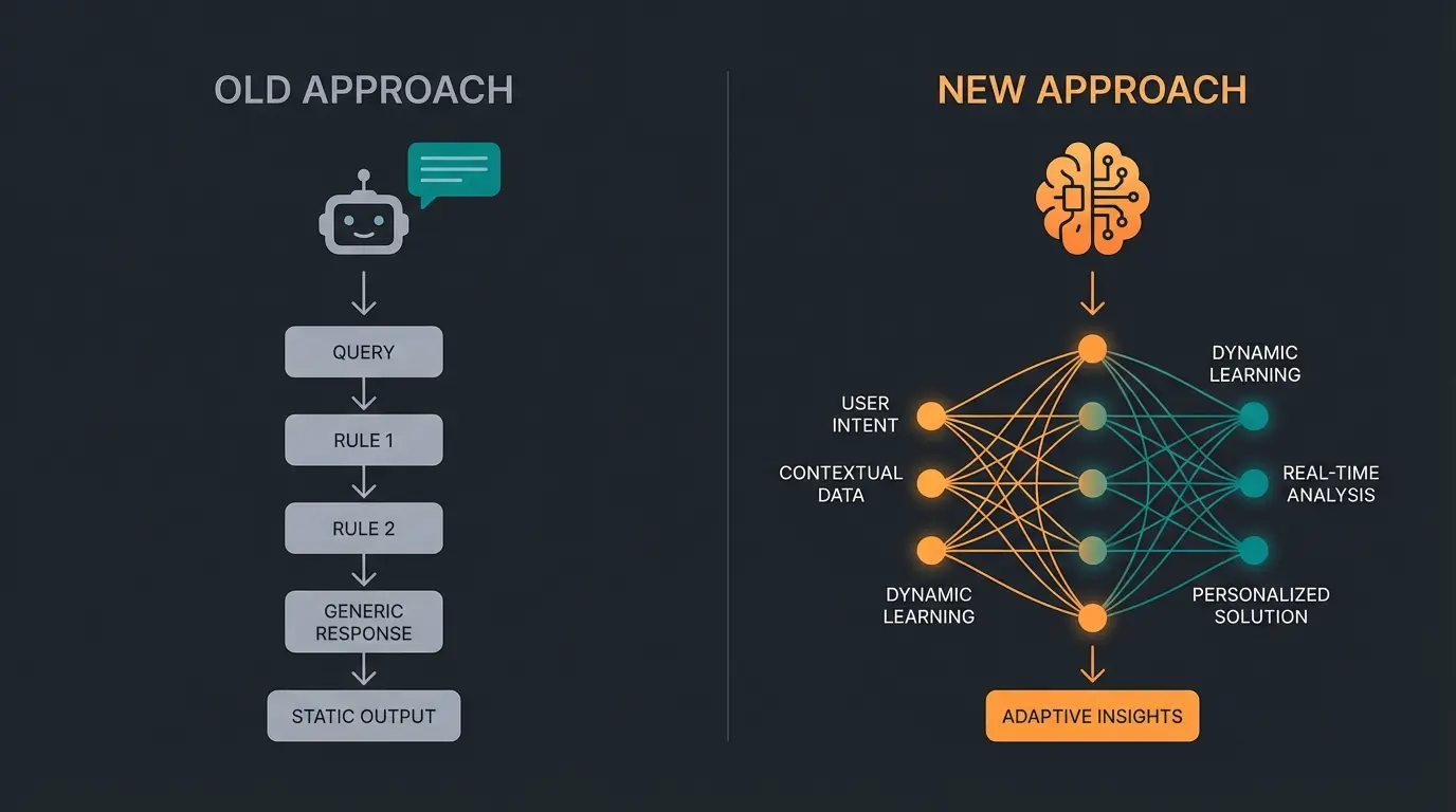 Vergleich zwischen herkömmlichem Chatbot und KI-Produktberater