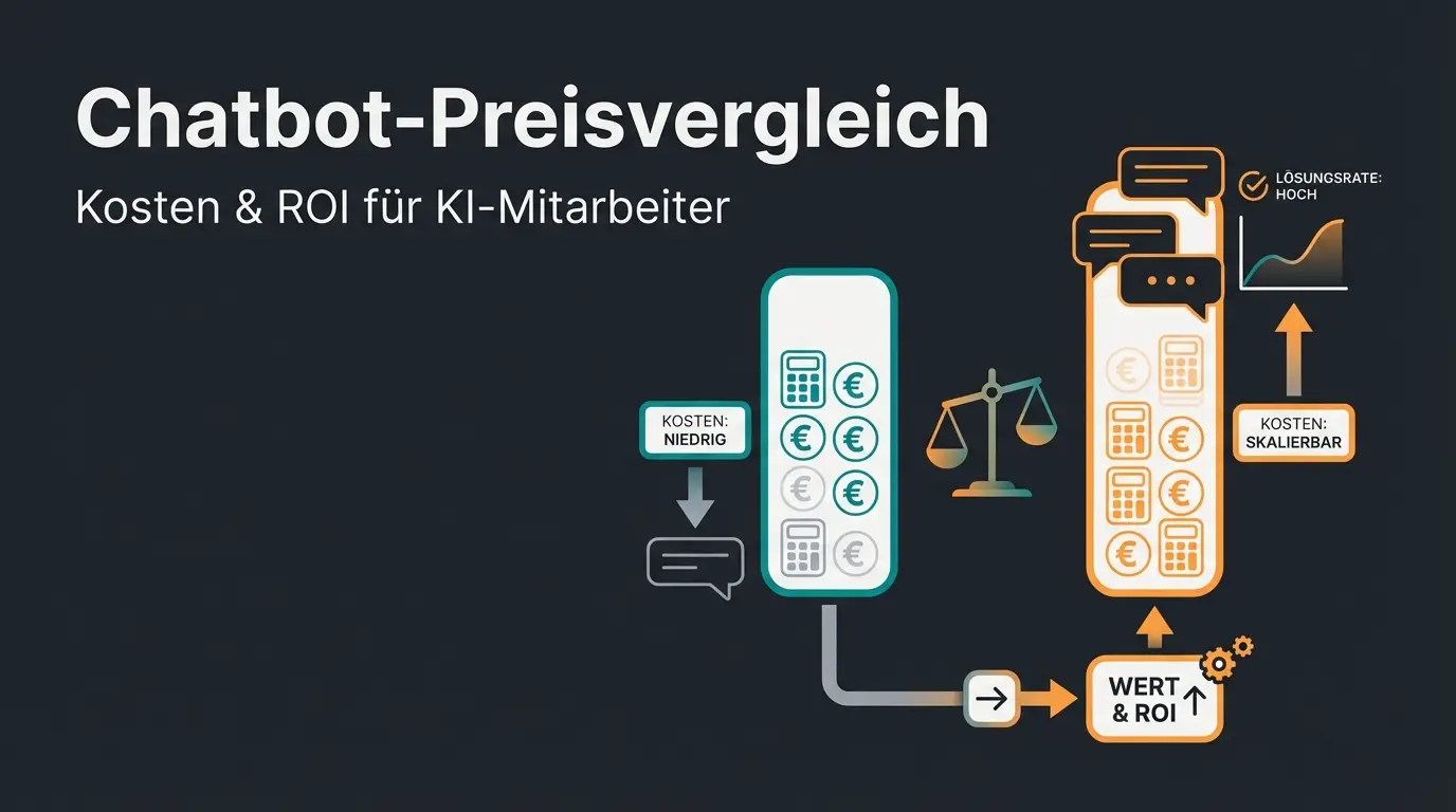 Intercom Chatbot Pricing Analyse mit Kostenvergleich für deutsche Unternehmen