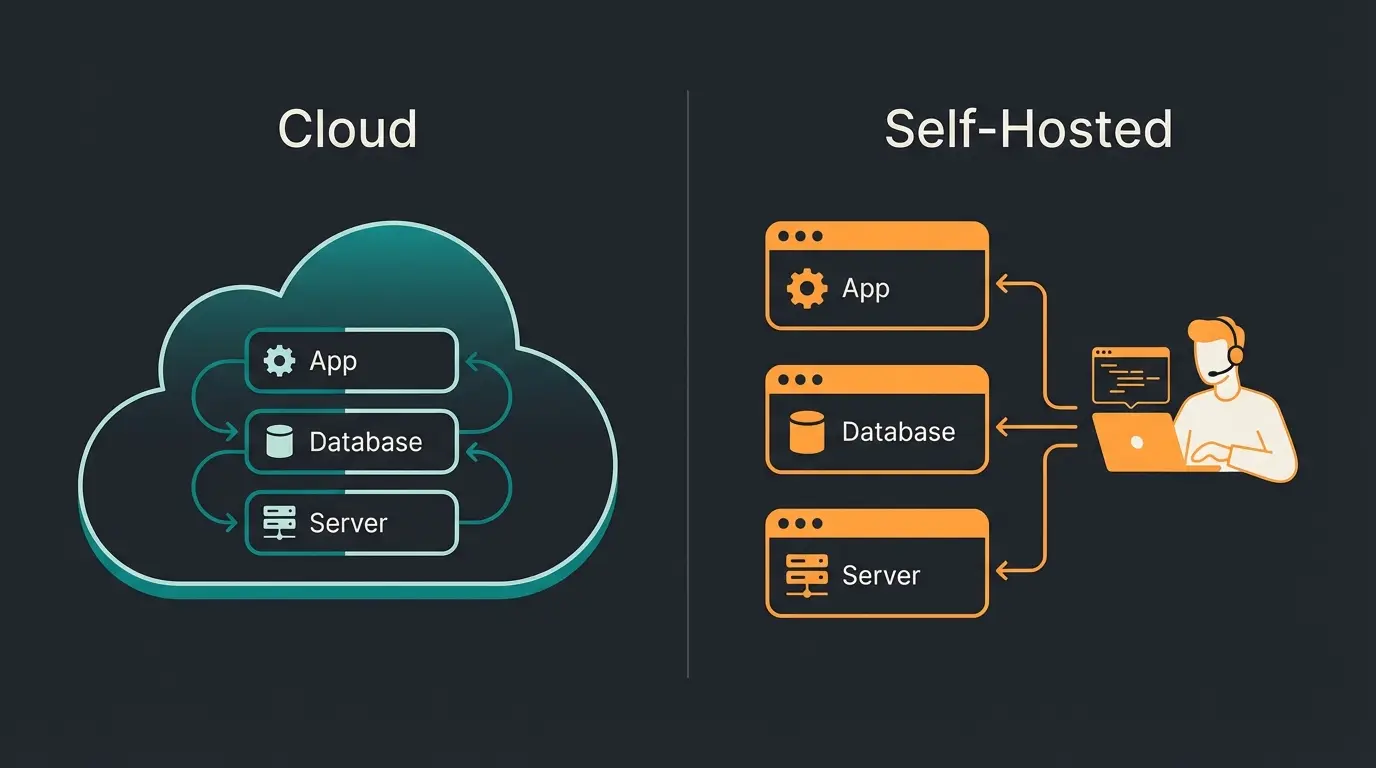 Architekturvergleich Shopware Cloud vs Self-Hosted: Managed Stack gegen eigene Infrastruktur