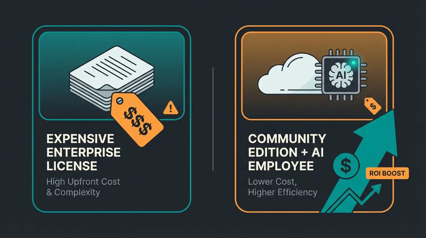 Vergleich: Shopware Enterprise-Lizenz vs. Community Edition mit KI-Mitarbeiter für besseren ROI