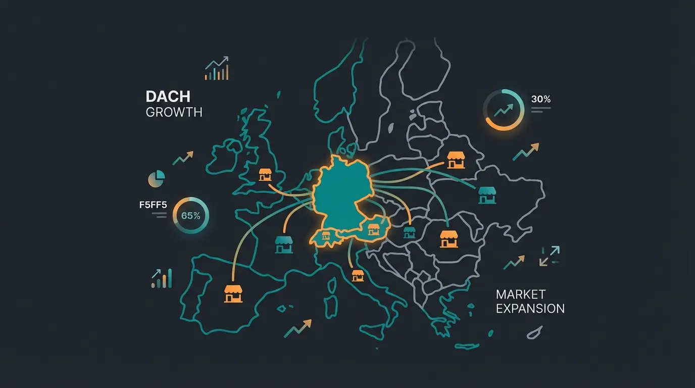 Shopware market position in Germany and the DACH ecommerce region showing market leadership