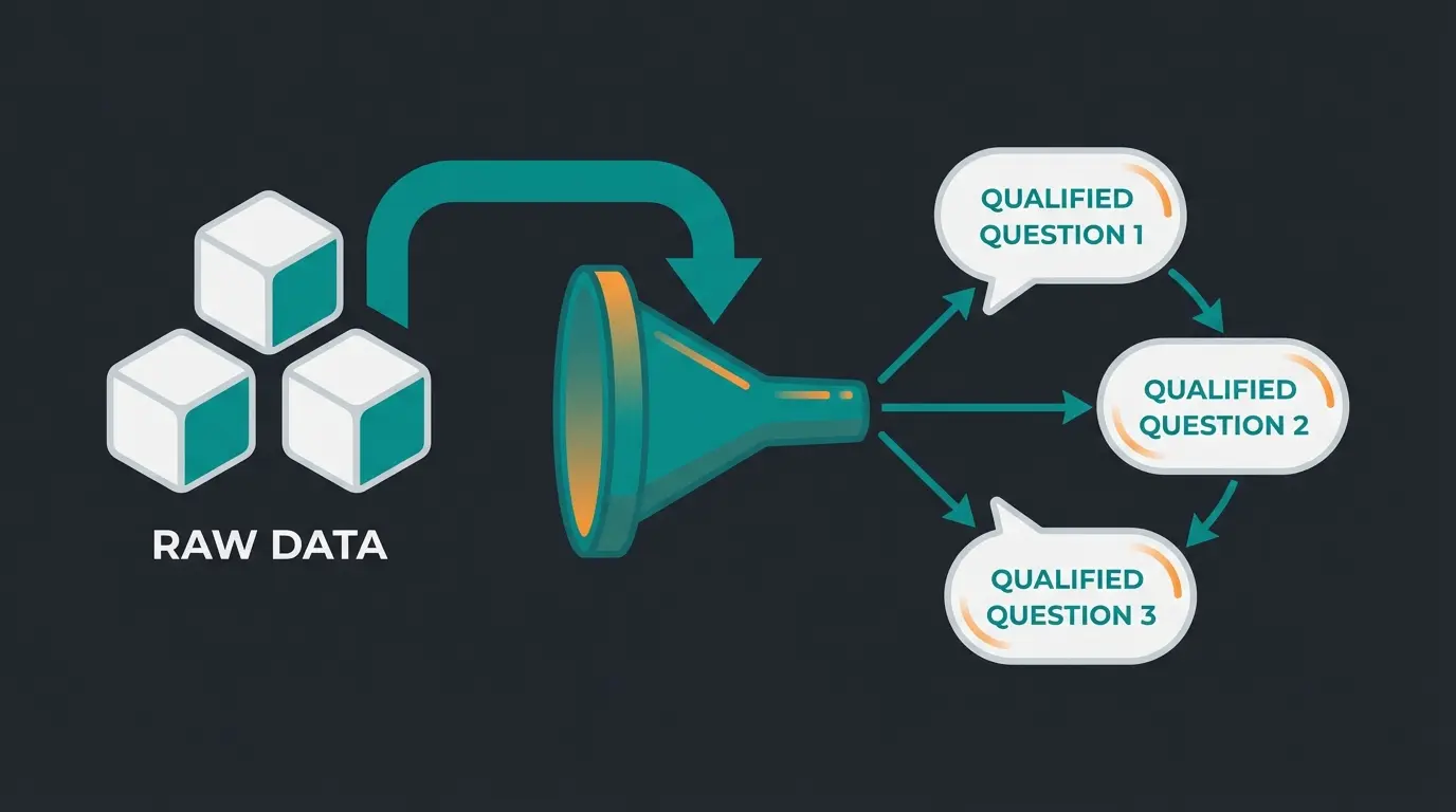 Illustration des Integrationsprozesses: Datenfeed geht in KI, Fragen kommen raus