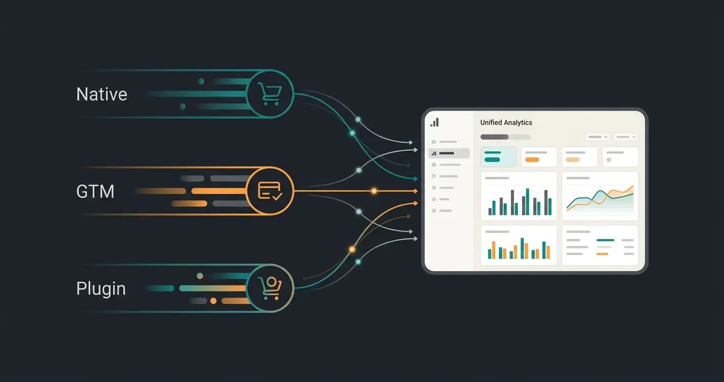 Drei Wege zur GA4-Integration in Shopware 6: nativ, Google Tag Manager und Plugin im Vergleich